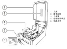 上蓋/操作面板/上蓋窗/色帶驅(qū)動單元/電源開關(guān)