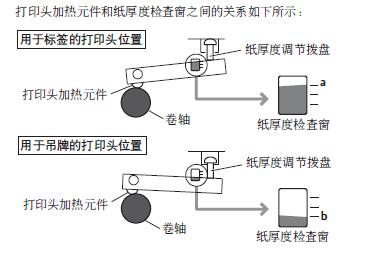 打印頭加熱元件和紙厚度檢查窗之間的關(guān)系