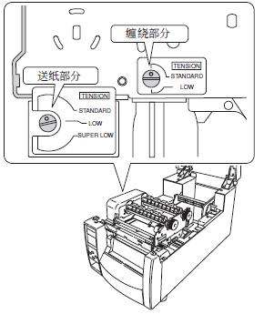 色帶調(diào)節(jié)位標記