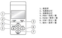 液晶屏/電源指示燈/故障指示燈/FEED(送紙)鍵/PAUSE(暫停)鍵/STOP(停止)鍵/MENU(菜單)鍵