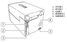 并行接口/串行接口/USB接口/排熱通風口/電源線接口
