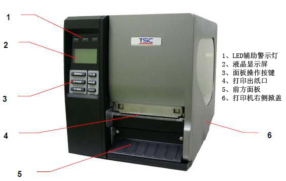 LED�o����ʾ��/Һ���@ʾ��/���������I/��ӡ������/ǰ�����/��ӡ�C(j��)�҂�(c��)���w