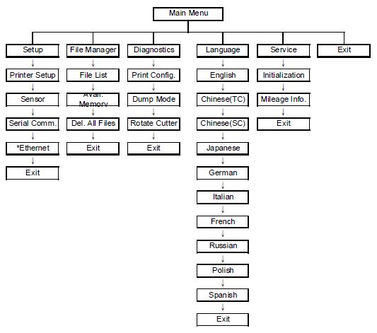 ���ˆι��ܱ�