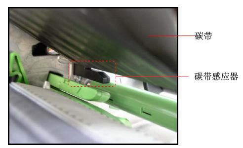 ̼���Б�(y��ng)��