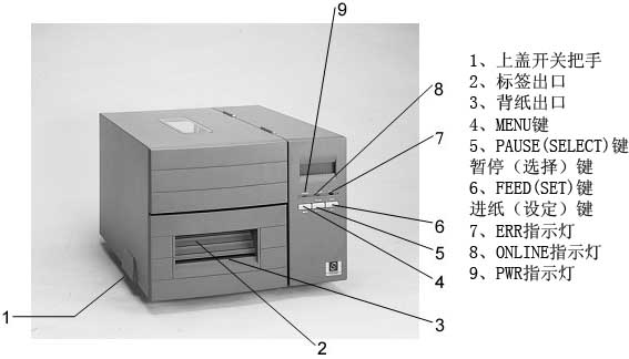 ���w�_�P����/�˺�����/��������/MENU�I/PAUSE(SELECT)�I/FEED(SET)�I/ERRָʾ��/ONLINEָʾ��/PWRָʾ��